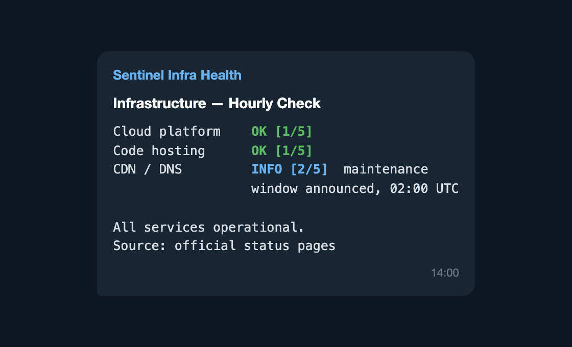 Infrastructure monitoring alert showing service health and status